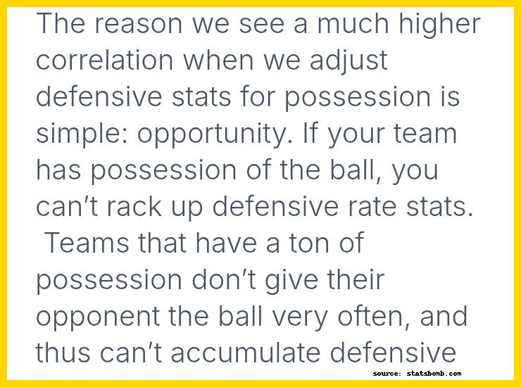 Tackles and Interceptions Are Recovery Moves – Statsbomb.com