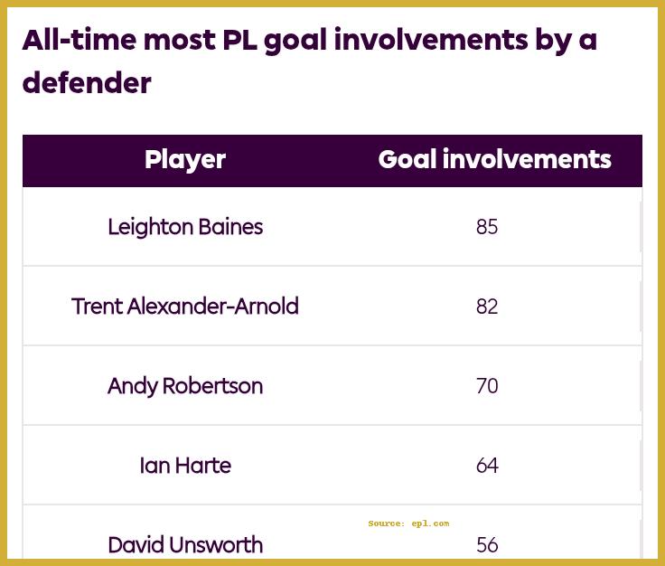 Assist King