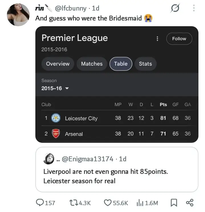 Arsenal has finished second in the EPL for three consecutive seasons