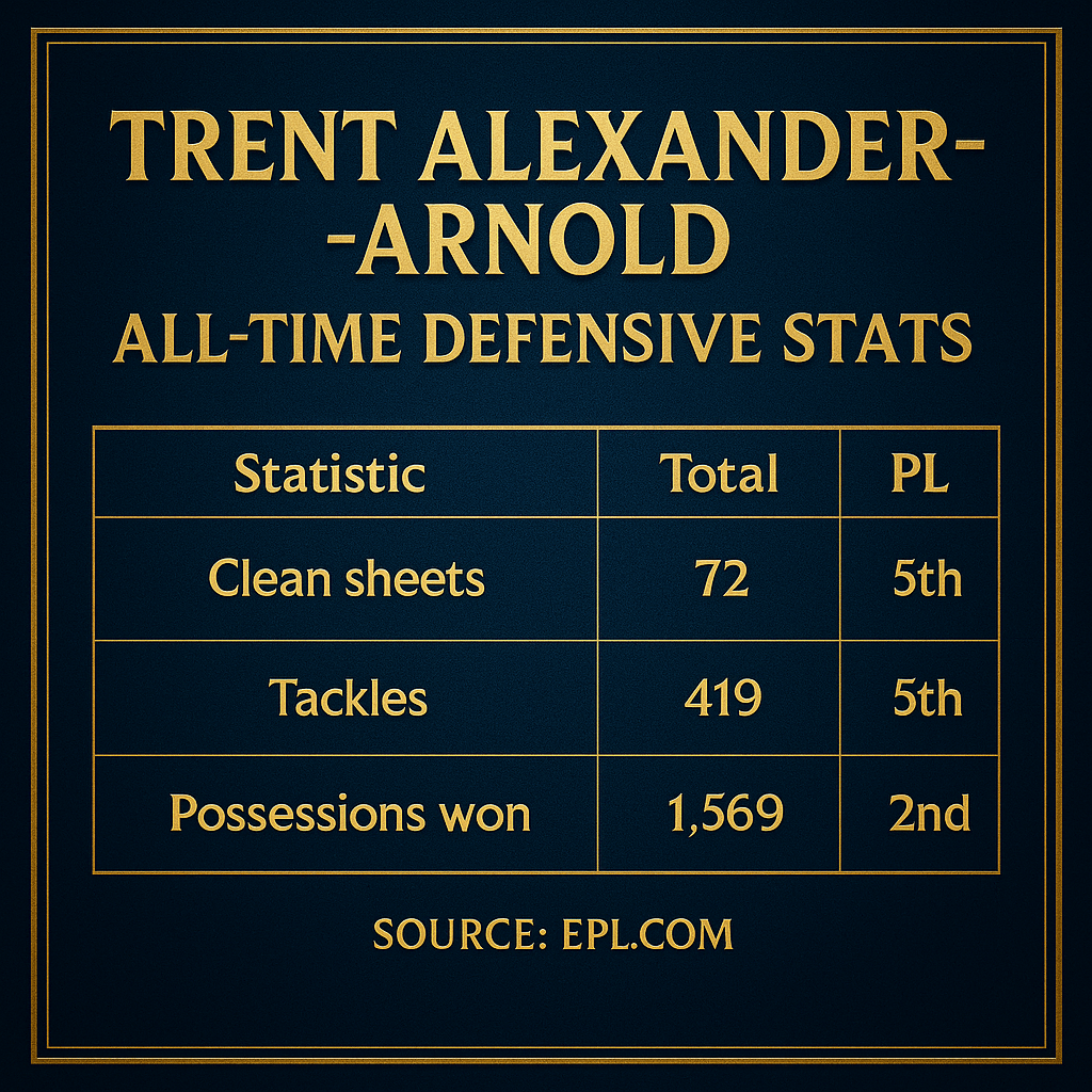 Official Data Shows Trent-Alexander’s Defensive Ability Is Above Good